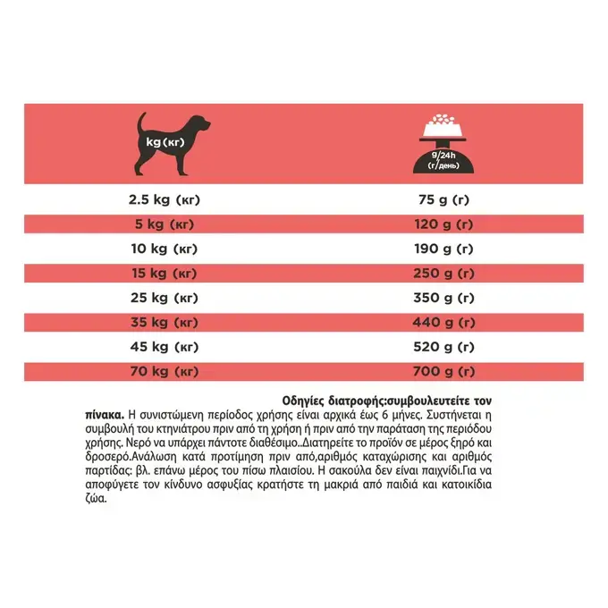 PPVD CANINE DM Dog
