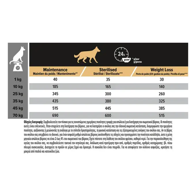 PRO PLAN ALL SIZES ADULT LIGHT/STERILISED Κοτόπουλο