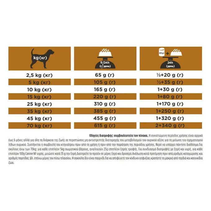 PPVD CANINE NF Dog 