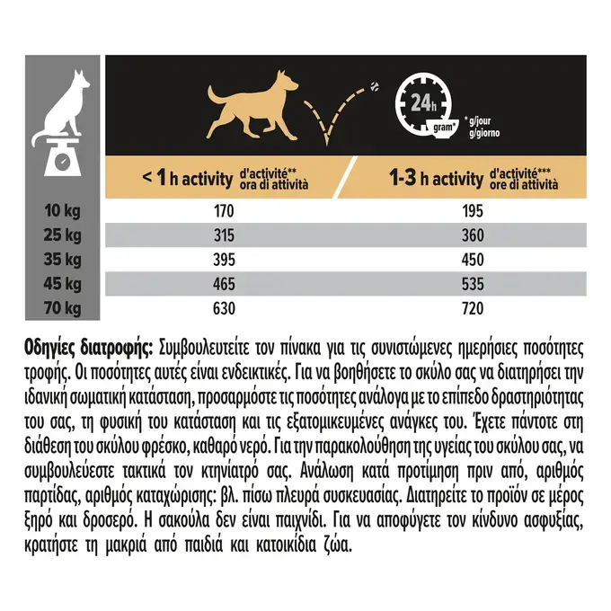 PURINA PRO PLAN MEDIUM&LARGE ADULT GRAIN FREE Sensitive Digestion Γαλοπούλα